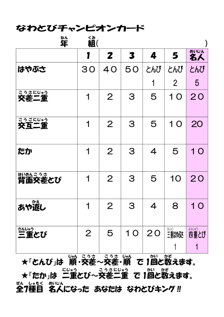 なわとびチャンピオンカード.docxのサムネイル